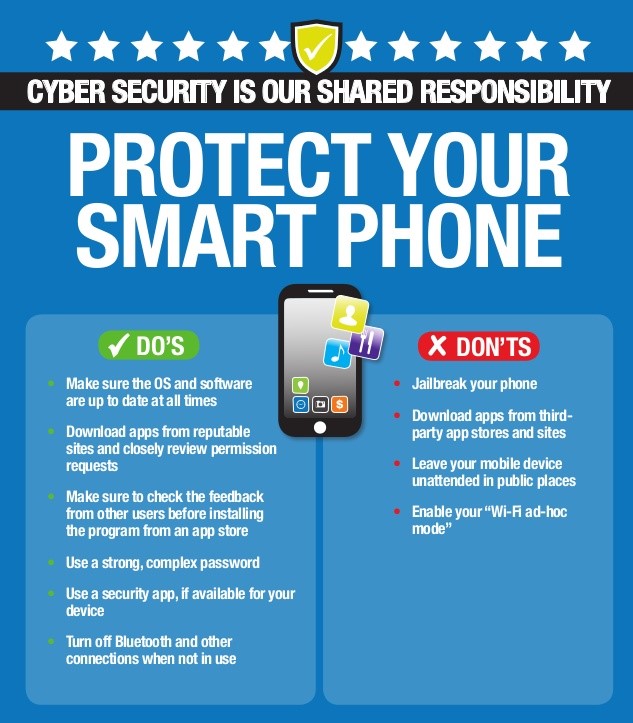 Customar Awareness Smart Phone